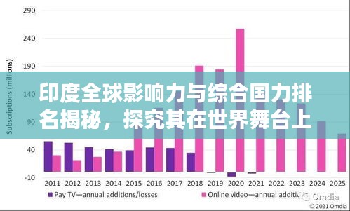 印度全球影響力與綜合國力排名揭秘，探究其在世界舞臺(tái)上的崛起地位