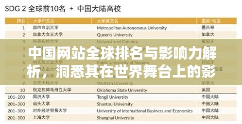 中國網(wǎng)站全球排名與影響力解析，洞悉其在世界舞臺上的影響力