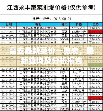 高安最新菜價一覽表，最新查詢及分析報告