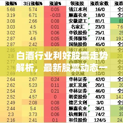 白酒行業(yè)利好股票走勢解析，最新股票動態(tài)一網(wǎng)打盡！