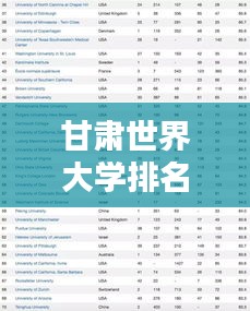 甘肅世界大學排名揭秘，影響力不容小覷的教育實力分析