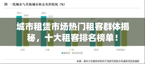 城市租賃市場(chǎng)熱門(mén)租客群體揭秘，十大租客排名榜單！