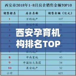 西安孕育機構排名TOP10揭曉，專業(yè)孕育服務領航者榜單
