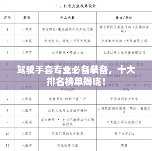 駕駛手套專業(yè)必備裝備，十大排名榜單揭曉！