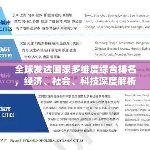 全球發(fā)達(dá)國家多維度綜合排名，經(jīng)濟(jì)、社會、科技深度解析