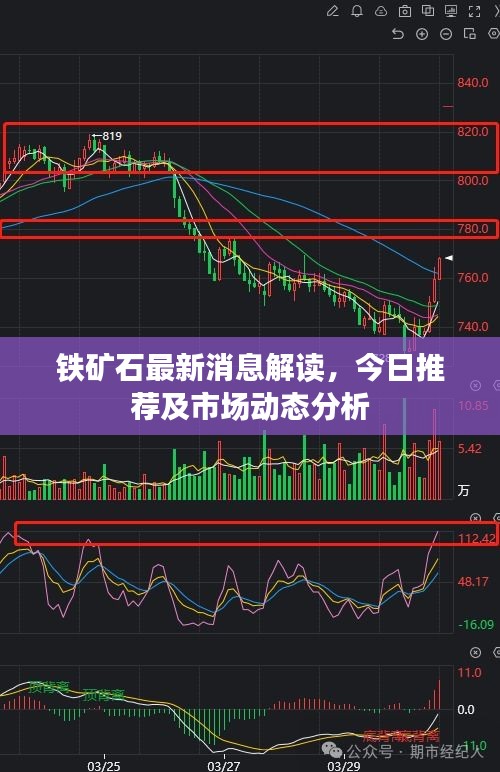 鐵礦石最新消息解讀，今日推薦及市場(chǎng)動(dòng)態(tài)分析