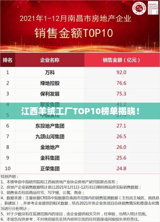 江西羊絨工廠TOP10榜單揭曉！