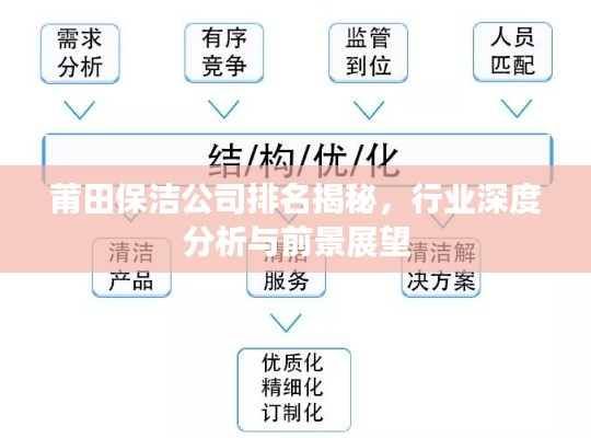 莆田保潔公司排名揭秘，行業(yè)深度分析與前景展望