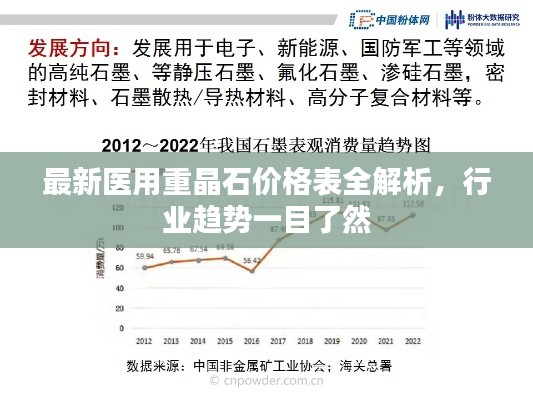 最新醫(yī)用重晶石價格表全解析，行業(yè)趨勢一目了然