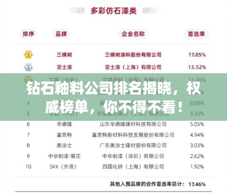 鉆石釉料公司排名揭曉，權(quán)威榜單，你不得不看！