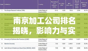 南京加工公司排名揭曉，影響力與實(shí)力并存的企業(yè)榜單