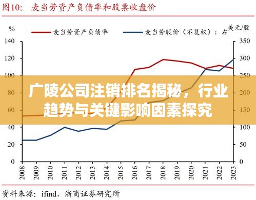 廣陵公司注銷排名揭秘，行業(yè)趨勢(shì)與關(guān)鍵影響因素探究