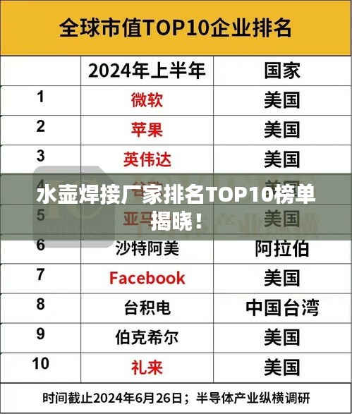 水壺焊接廠家排名TOP10榜單揭曉！
