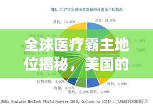 全球醫(yī)療霸主地位揭秘，美國(guó)的排名與實(shí)力展現(xiàn)