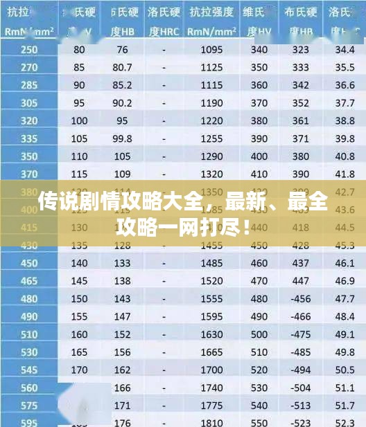 傳說劇情攻略大全，最新、最全攻略一網(wǎng)打盡！
