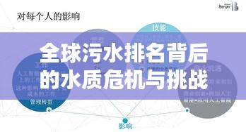 全球污水排名背后的水質(zhì)危機(jī)與挑戰(zhàn)，影響與嚴(yán)峻挑戰(zhàn)分析