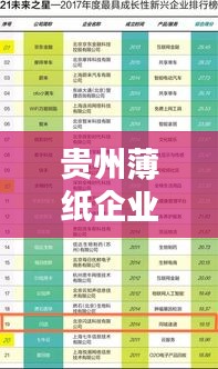貴州薄紙企業(yè)TOP10榜單揭曉！