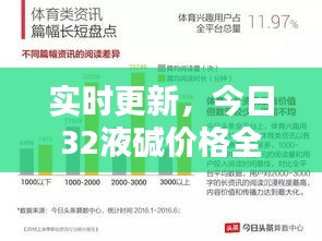 實時更新，今日32液堿價格全面解析