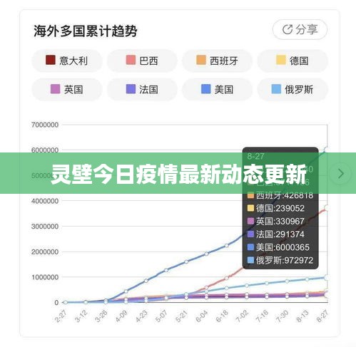 靈壁今日疫情最新動(dòng)態(tài)更新