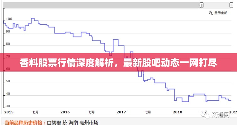 香料股票行情深度解析，最新股吧動態(tài)一網(wǎng)打盡