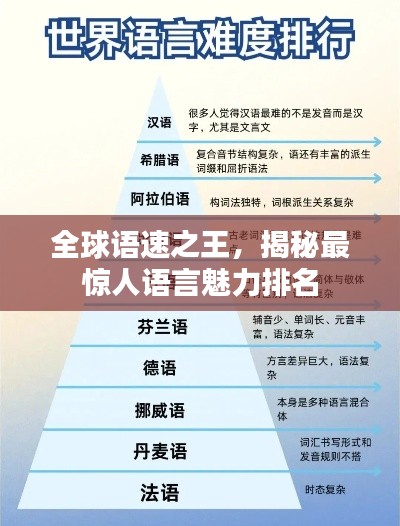 全球語速之王，揭秘最驚人語言魅力排名