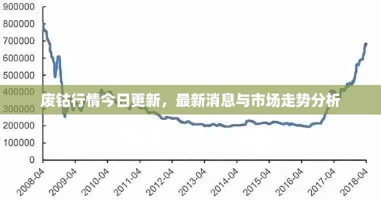 廢鈷行情今日更新，最新消息與市場(chǎng)走勢(shì)分析