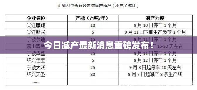 今日減產(chǎn)最新消息重磅發(fā)布！