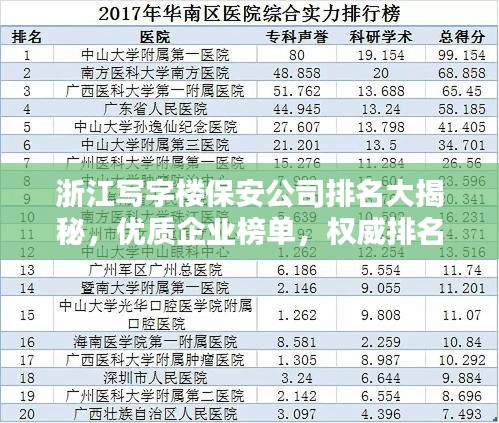 浙江寫字樓保安公司排名大揭秘，優(yōu)質(zhì)企業(yè)榜單，權(quán)威排名不容錯過！