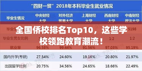全國(guó)僑校排名Top10，這些學(xué)校領(lǐng)跑教育潮流！