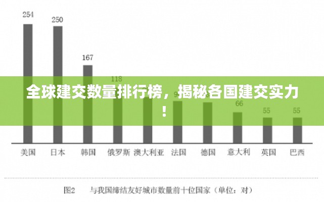 全球建交數(shù)量排行榜，揭秘各國建交實力！