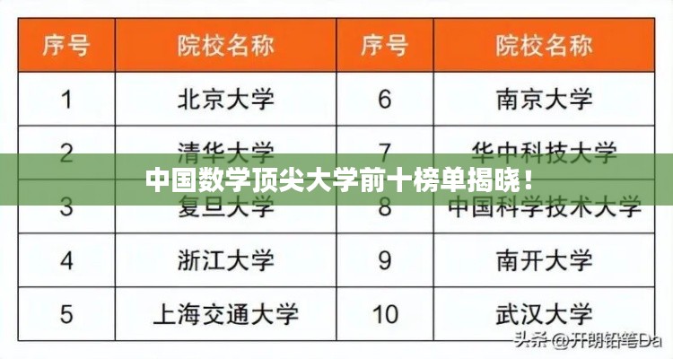 中國數(shù)學(xué)頂尖大學(xué)前十榜單揭曉！