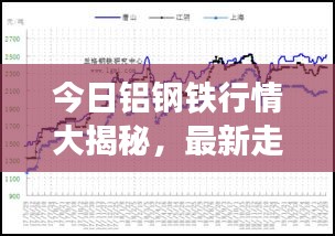 今日鋁鋼鐵行情大揭秘，最新走勢分析與查詢