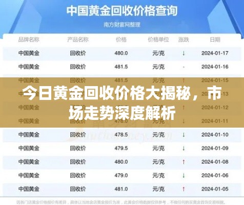 今日黃金回收價格大揭秘，市場走勢深度解析