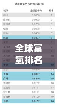 全球富氧排名榜單揭秘，世界頂級(jí)富氧城市榜單重磅出爐！