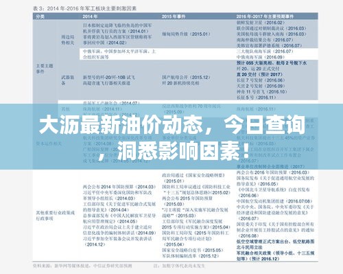 大瀝最新油價(jià)動(dòng)態(tài)，今日查詢，洞悉影響因素！