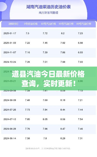 道縣汽油今日最新價(jià)格查詢(xún)，實(shí)時(shí)更新！