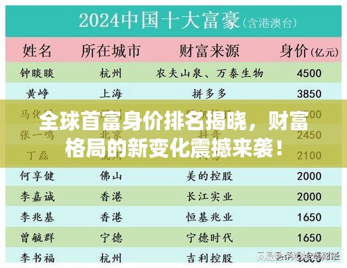 全球首富身價排名揭曉，財富格局的新變化震撼來襲！