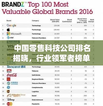 中國零售科技公司排名揭曉，行業(yè)領軍者榜單重磅出爐！