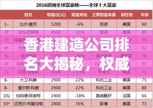 香港建造公司排名大揭秘，權(quán)威榜單，行業(yè)領(lǐng)軍者一目了然
