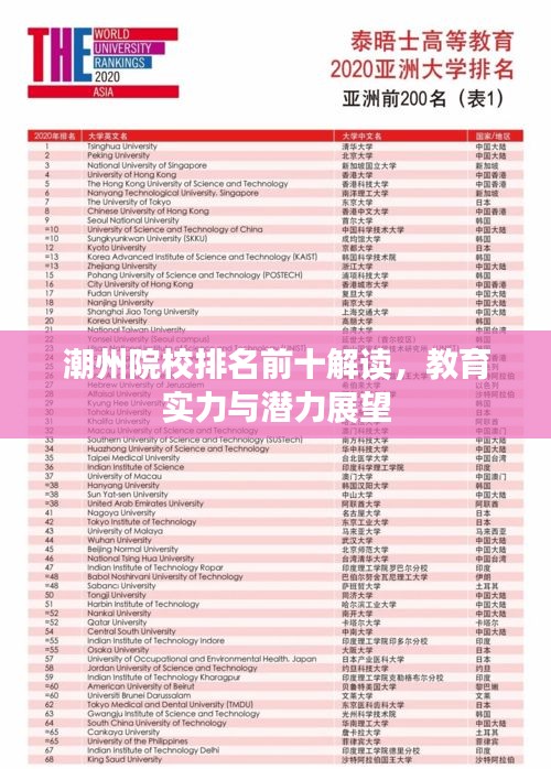 潮州院校排名前十解讀，教育實(shí)力與潛力展望