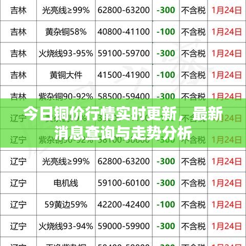 今日銅價(jià)行情實(shí)時(shí)更新，最新消息查詢與走勢(shì)分析