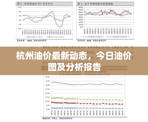 杭州油價(jià)最新動(dòng)態(tài)，今日油價(jià)圖及分析報(bào)告