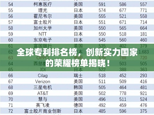 全球?qū)＠琶瘢瑒?chuàng)新實(shí)力國家的榮耀榜單揭曉！
