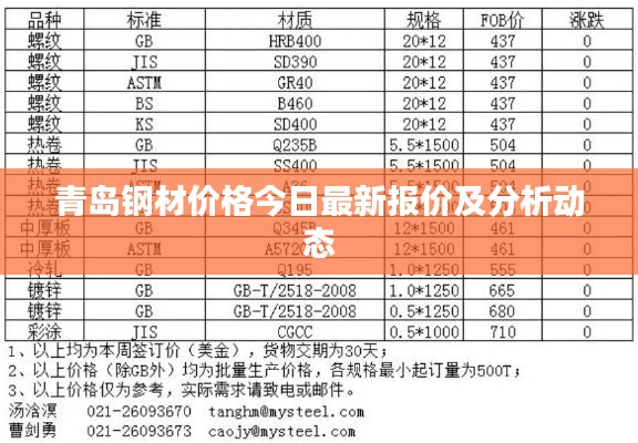 青島鋼材價格今日最新報價及分析動態(tài)
