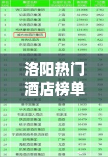洛陽熱門酒店榜單揭曉，前十佳酒店推薦，你值得擁有！
