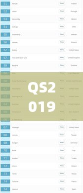 QS2019全球高等教育排名揭曉，全球高等教育新格局重磅出爐！