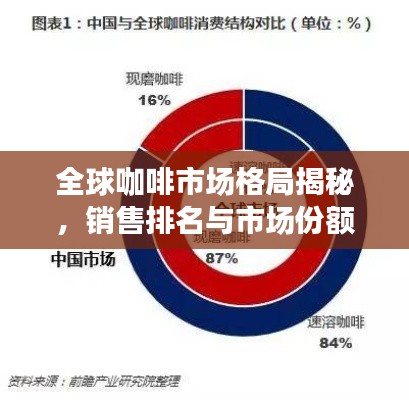 全球咖啡市場格局揭秘，銷售排名與市場份額的探究