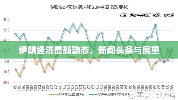 伊朗經(jīng)濟(jì)最新動(dòng)態(tài)，新聞?lì)^條與展望
