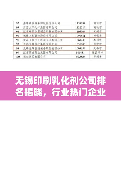 無(wú)錫印刷乳化劑公司排名揭曉，行業(yè)熱門(mén)企業(yè)榜單出爐！