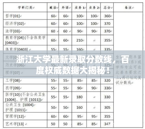浙江大學最新錄取分數(shù)線，百度權(quán)威數(shù)據(jù)大揭秘！
